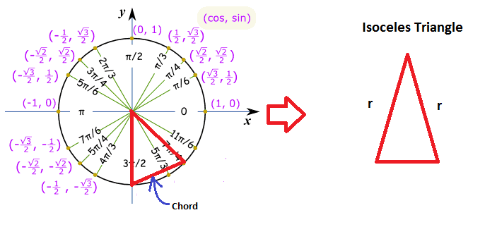 A Circle Has A Chord That Goes From 3 Pi2 To 7 Pi 4 Radians On The Circle If The Area 8532